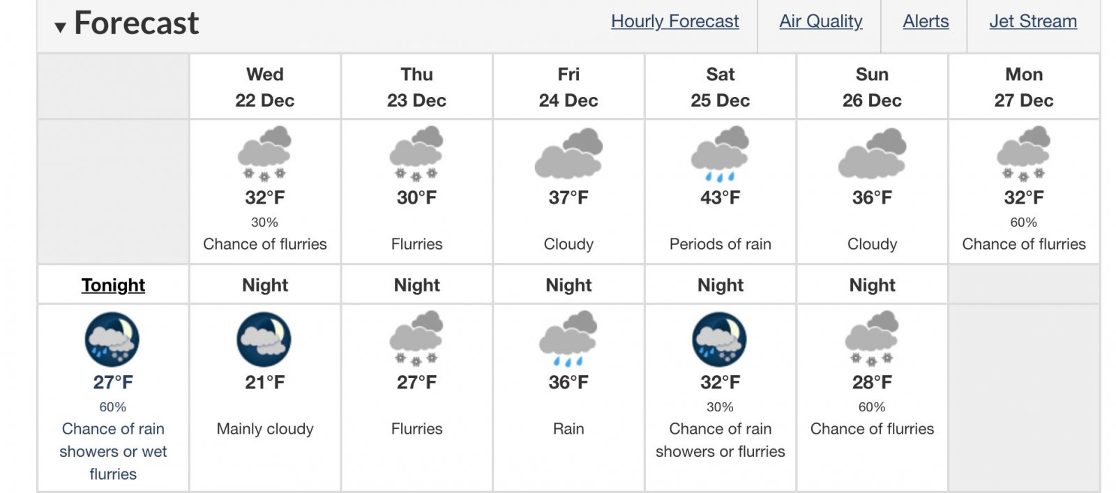 December 21+ Forecast.jpg