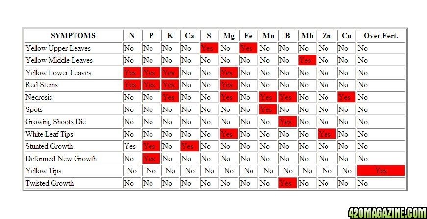 deficiency_chart