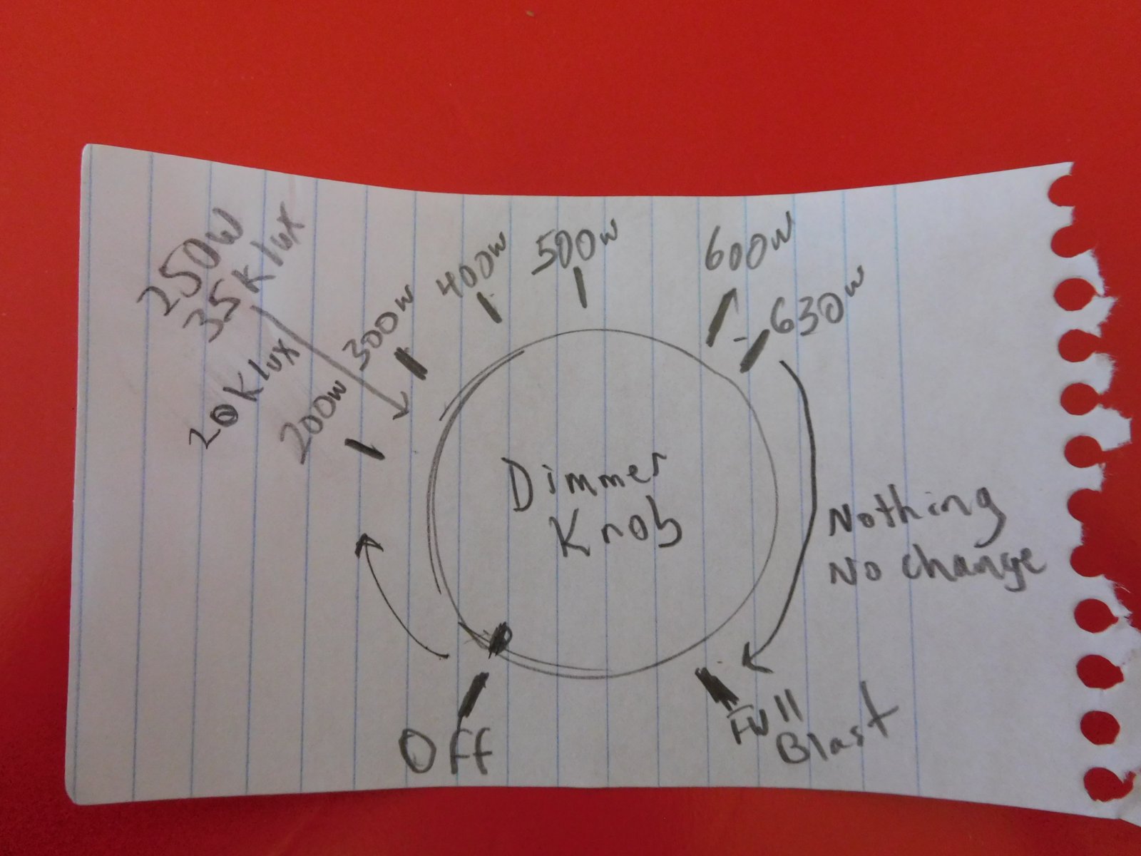 Dimmer knob illustration HLG 600R.JPG