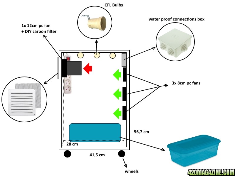 DIY Microgrow