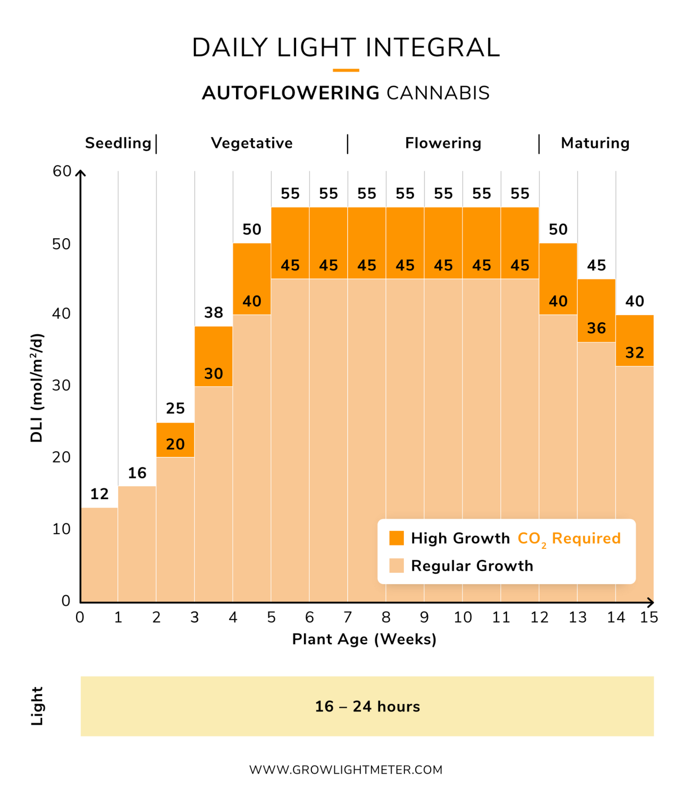 dli3 chart.png