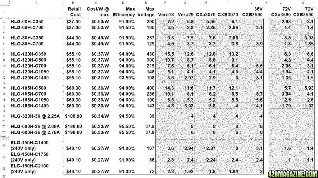 Driver Matching Chart by SupraSPL