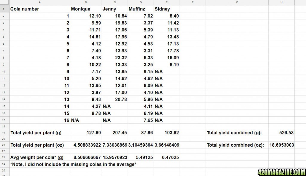 Dry_Yield_Data