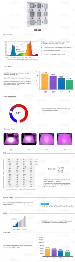 ds-xml-350-infographic-update