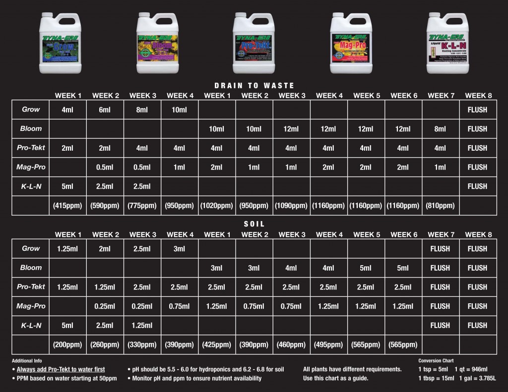 Dyna-Gro-Feeding-Chart-1-1024x791.jpg