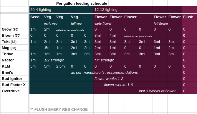 dyna-gro_schedule