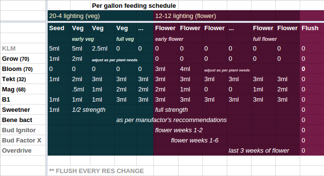 dyna-gro_schedule