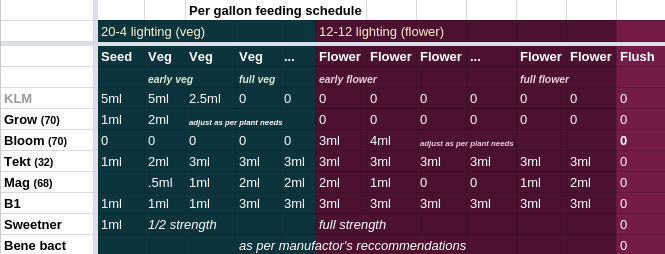 dyna-gro_schedule