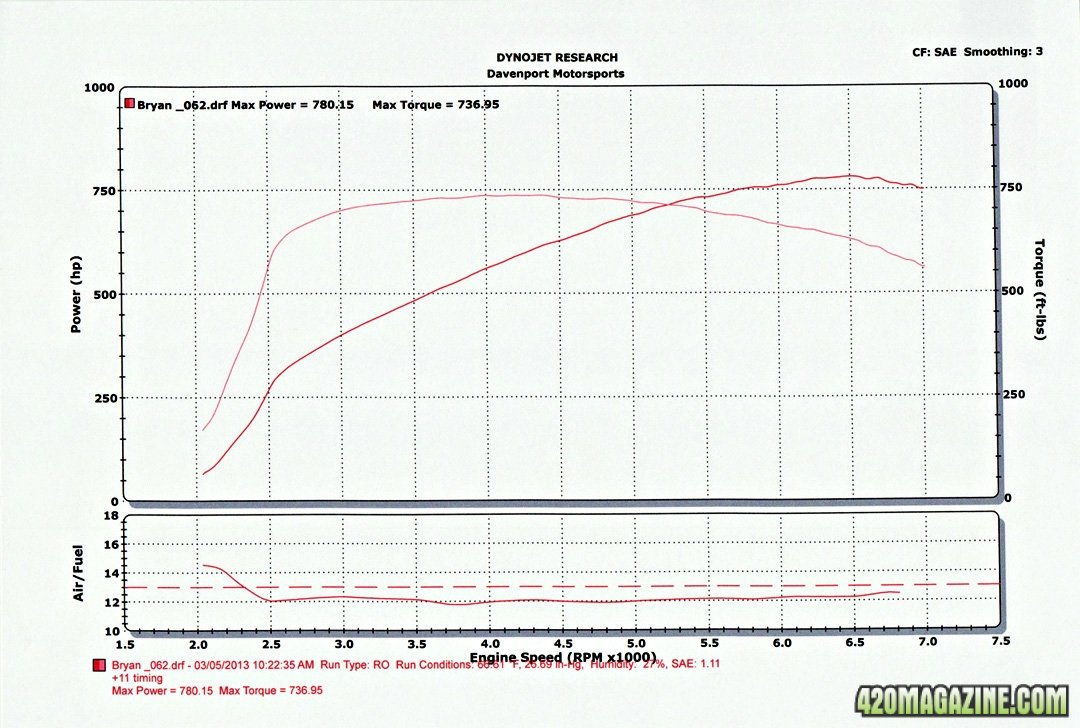 dyno 780 may 03 2013_edited-1.jpg