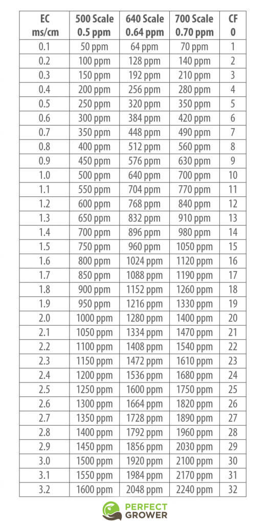 EC_PPM_Conversion_chart.jpg