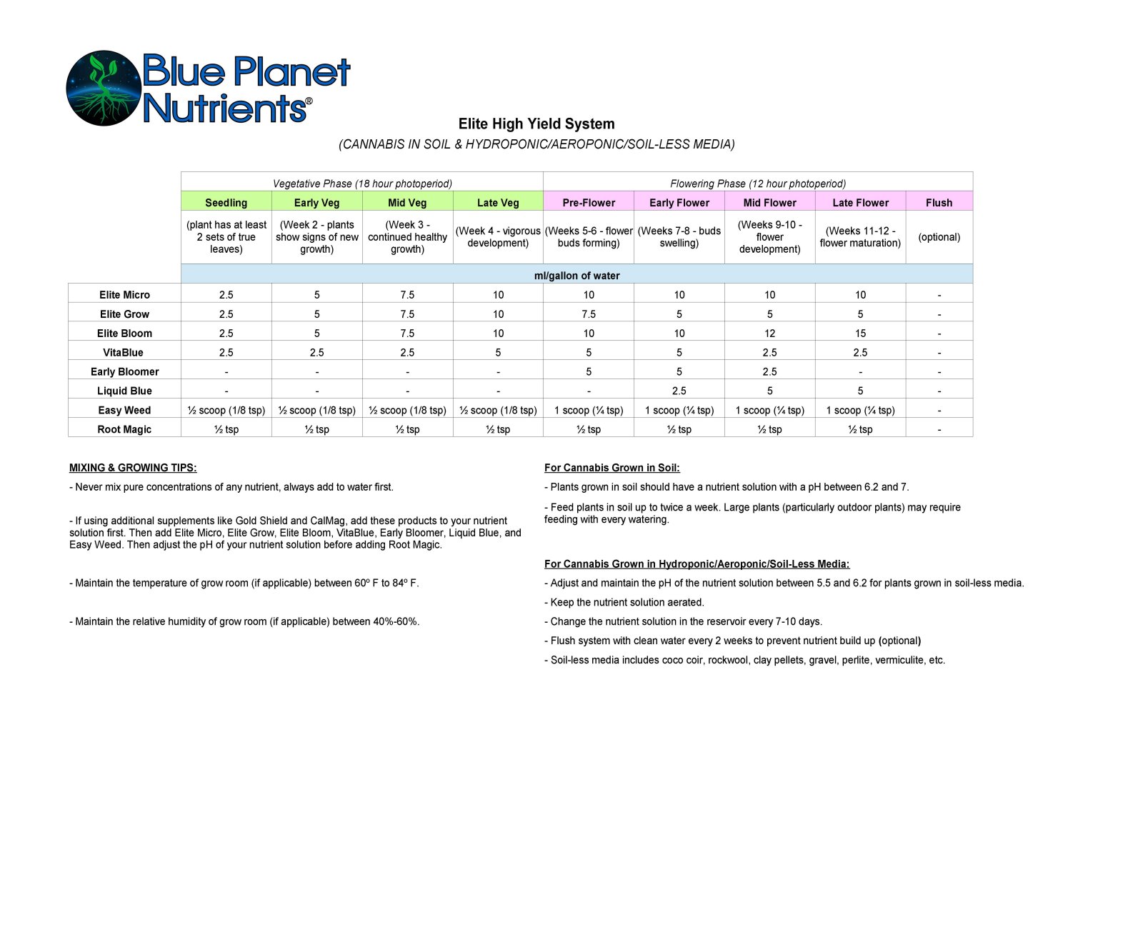 Elite_HYS_Cannabis Feeding Chart.jpg