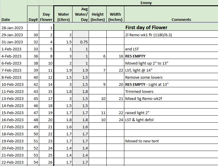 Emmy feed tracker 20230222.jpg