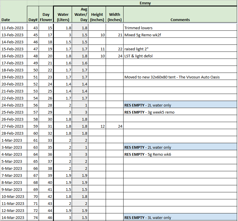 Emmy feed tracker 20230314.png