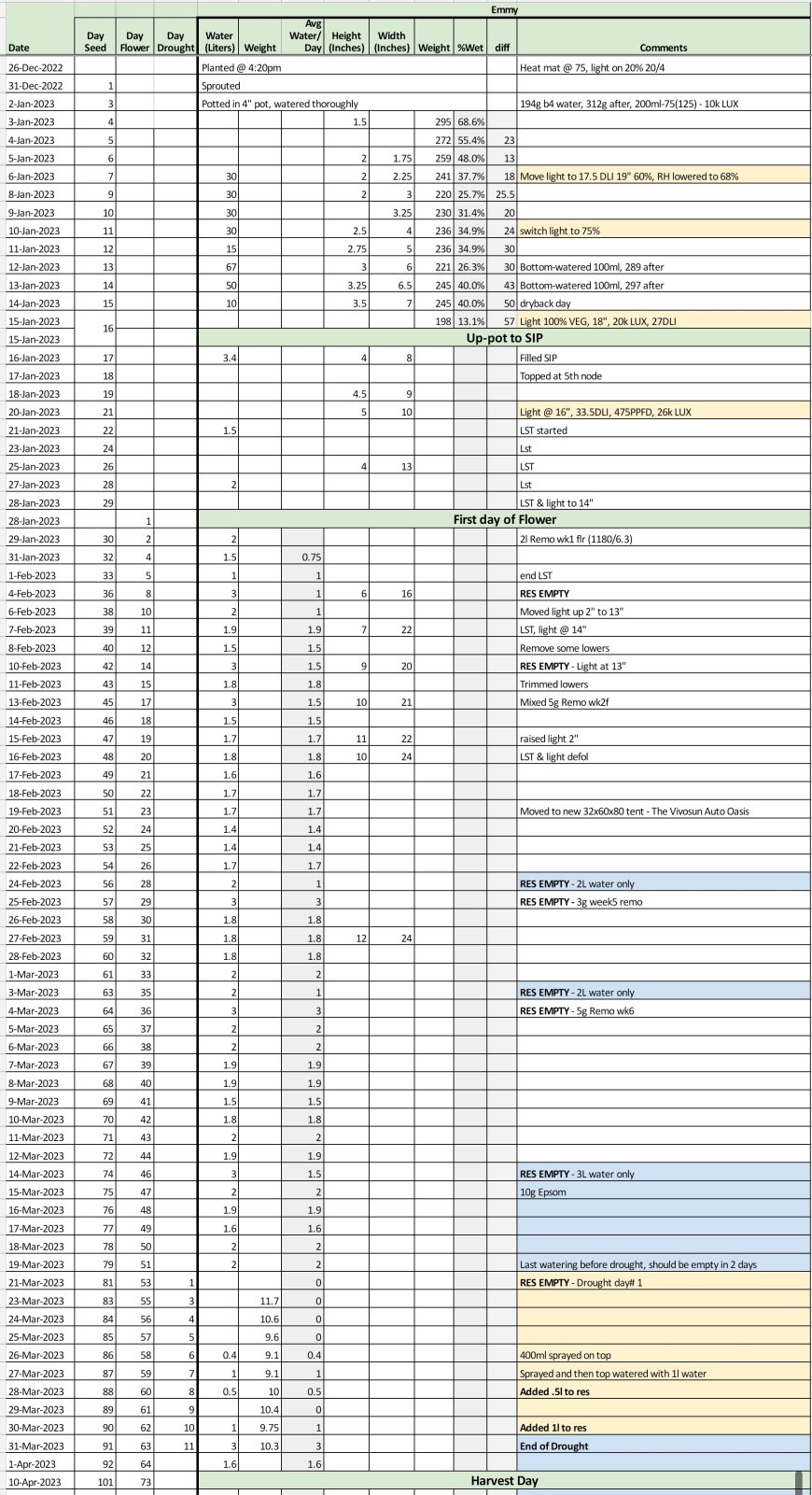 Emmy Grow Tracker - FULL.jpg