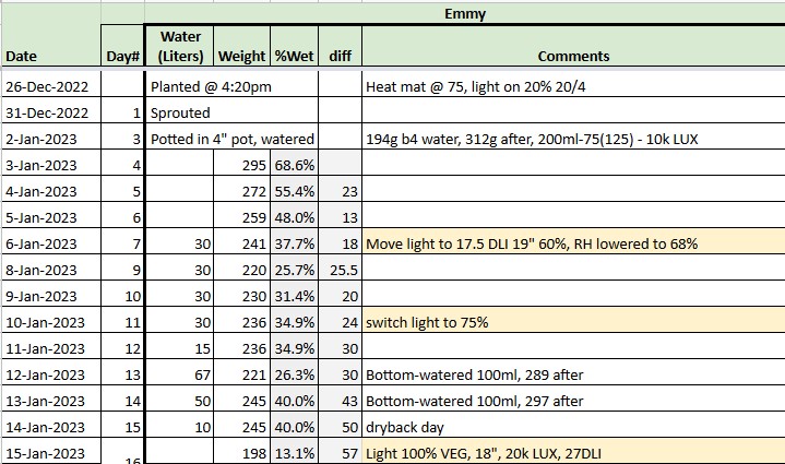 Emmy tracker start.jpg