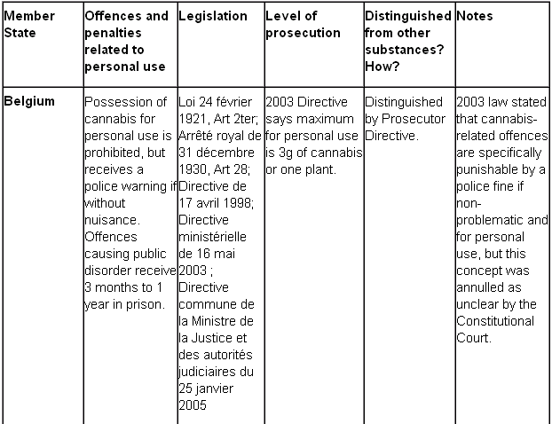 eu pot laws