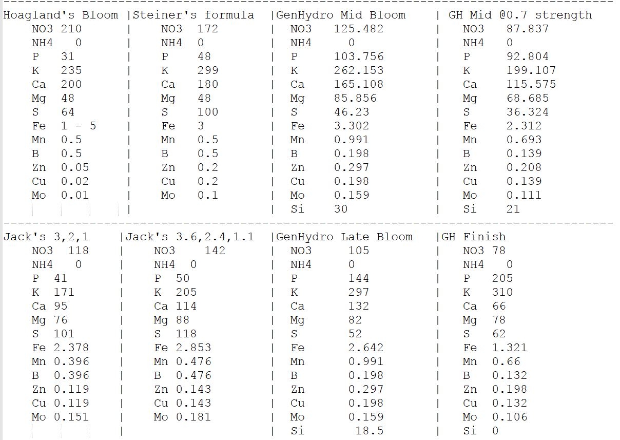 Example Charts A.JPG