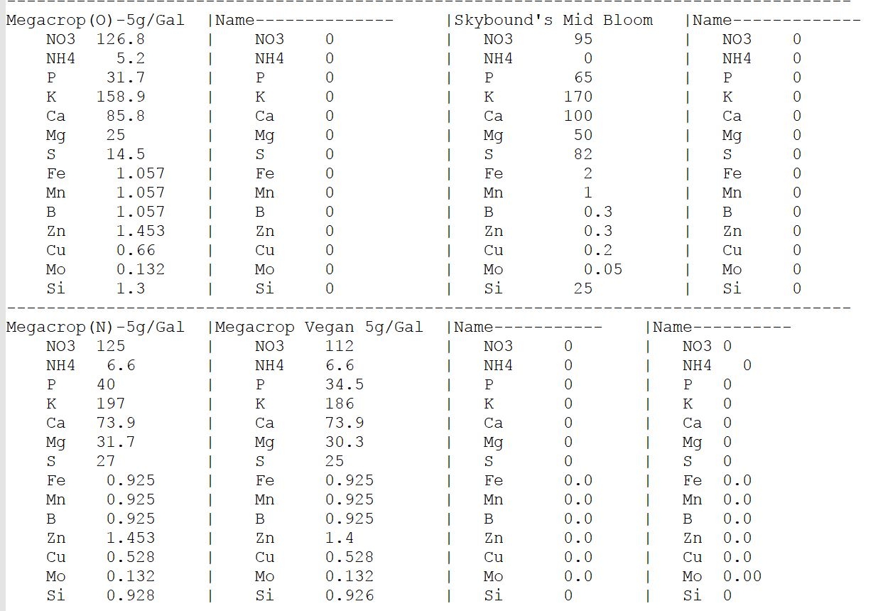 Example Charts B.JPG