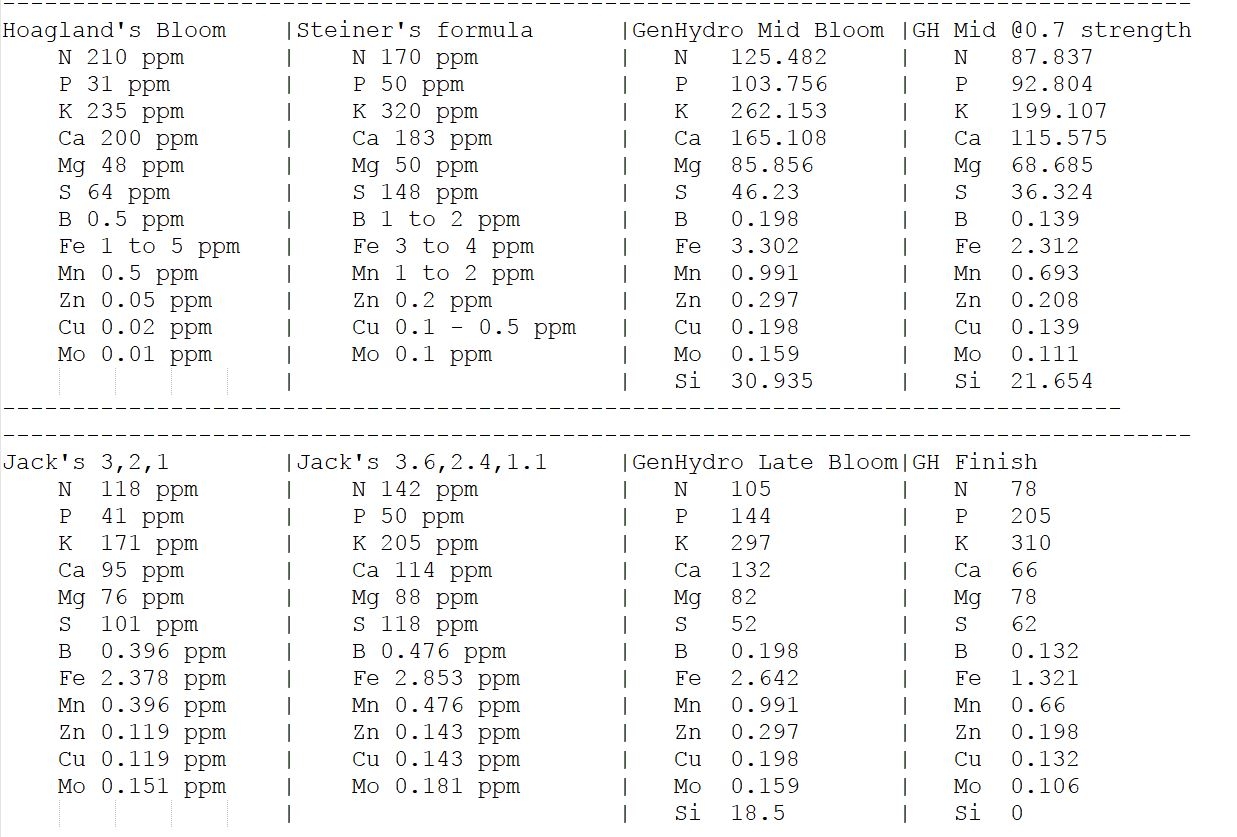 Example Charts.JPG