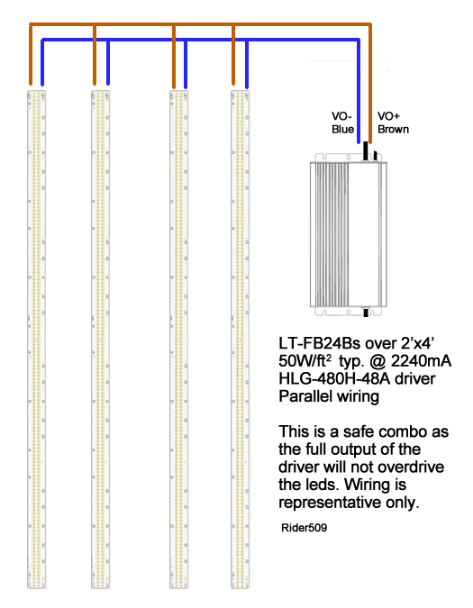 F Series Gen3 LED strip build