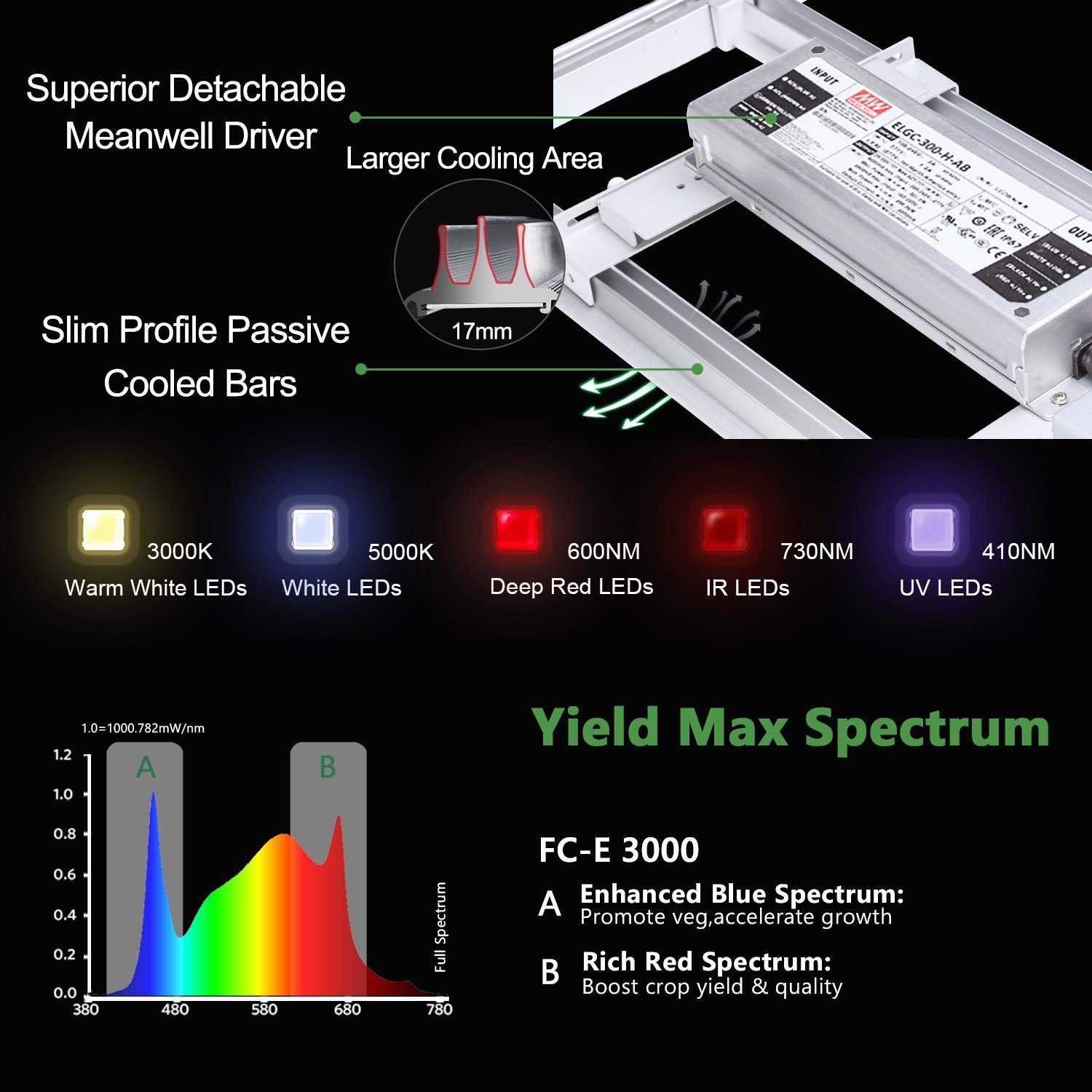 fc-e3000_spectra.jpg