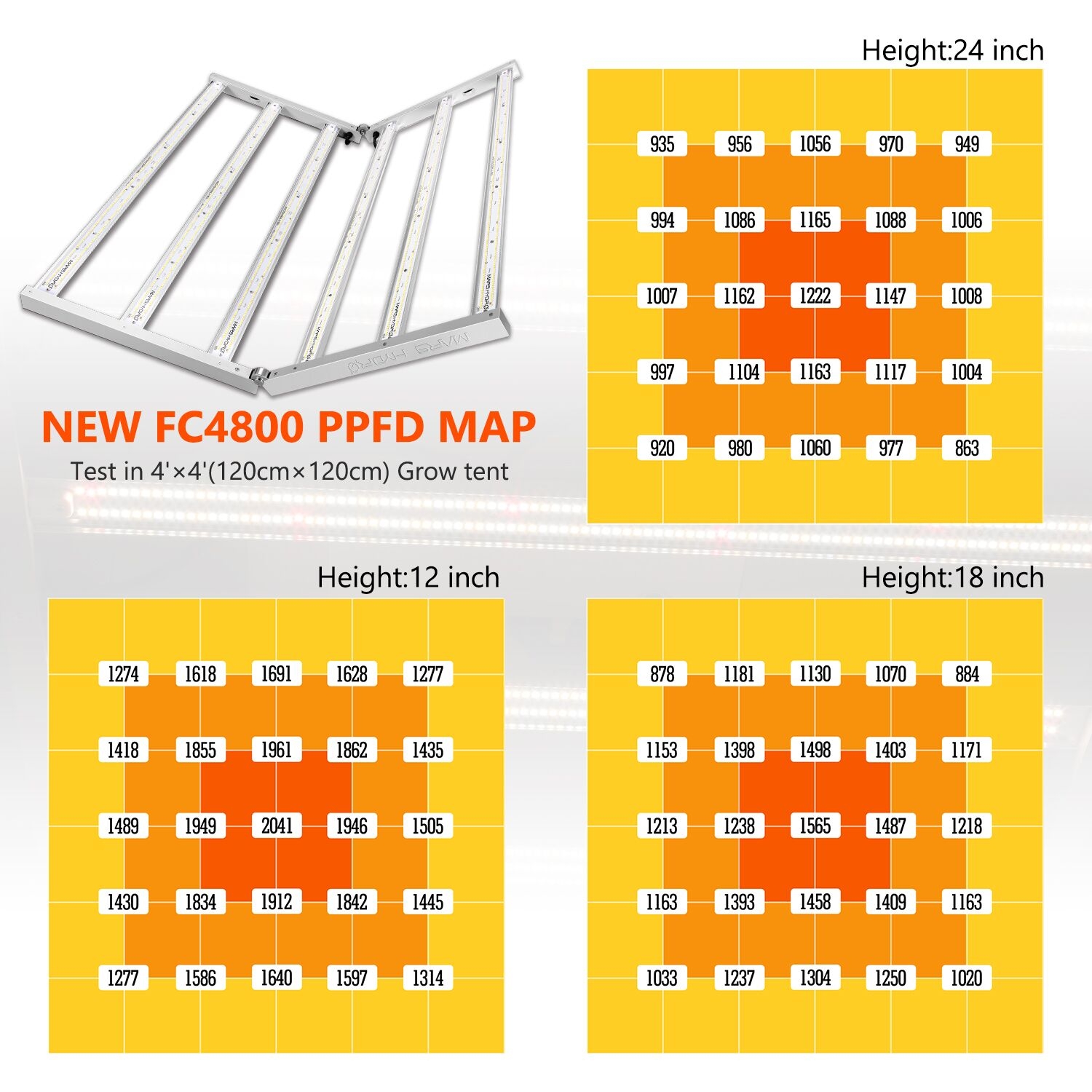 FC4800-Par-test-report.jpg