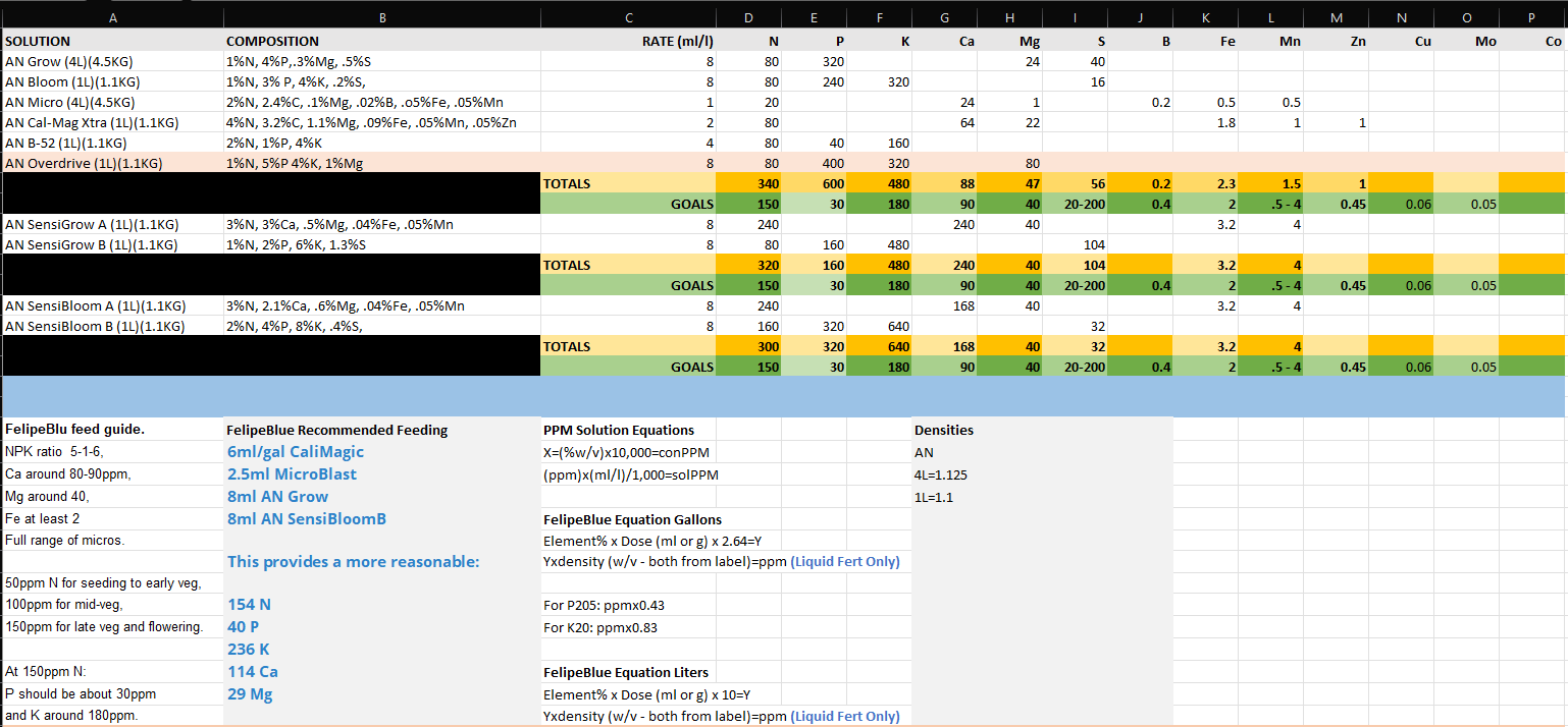 feed calculator.png