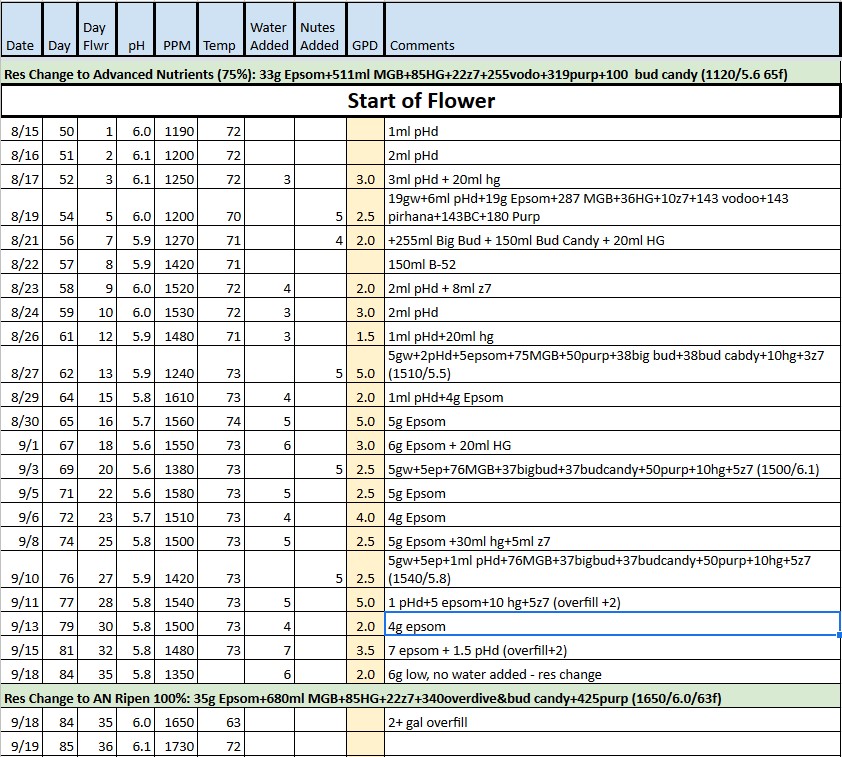 Feed Tracker 20220919.jpg