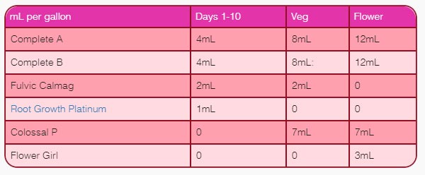 feeding-chart.jpg