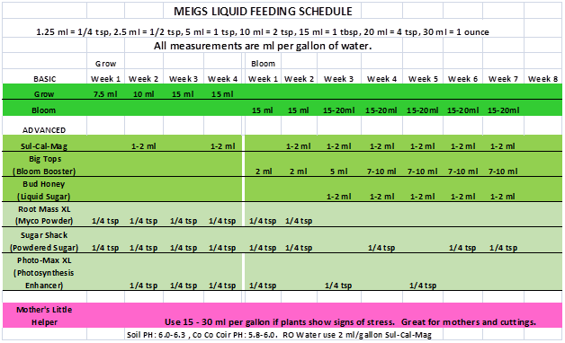 Feeding chart.png