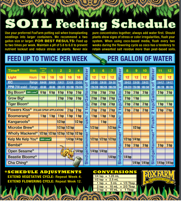 ff soil schedule 2019.PNG