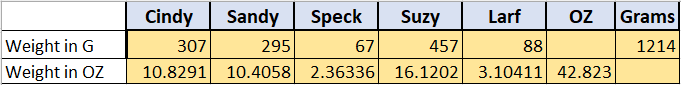 Final Harvest Totals.png