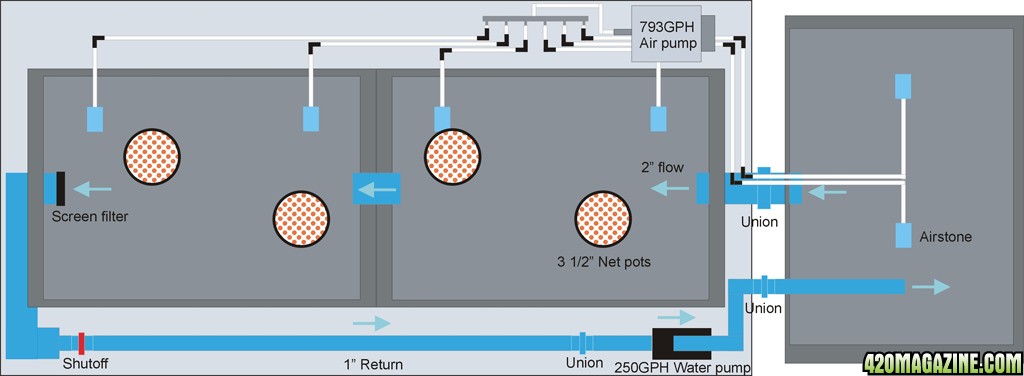 Fittings for Undercurrent RWDC in 2x4