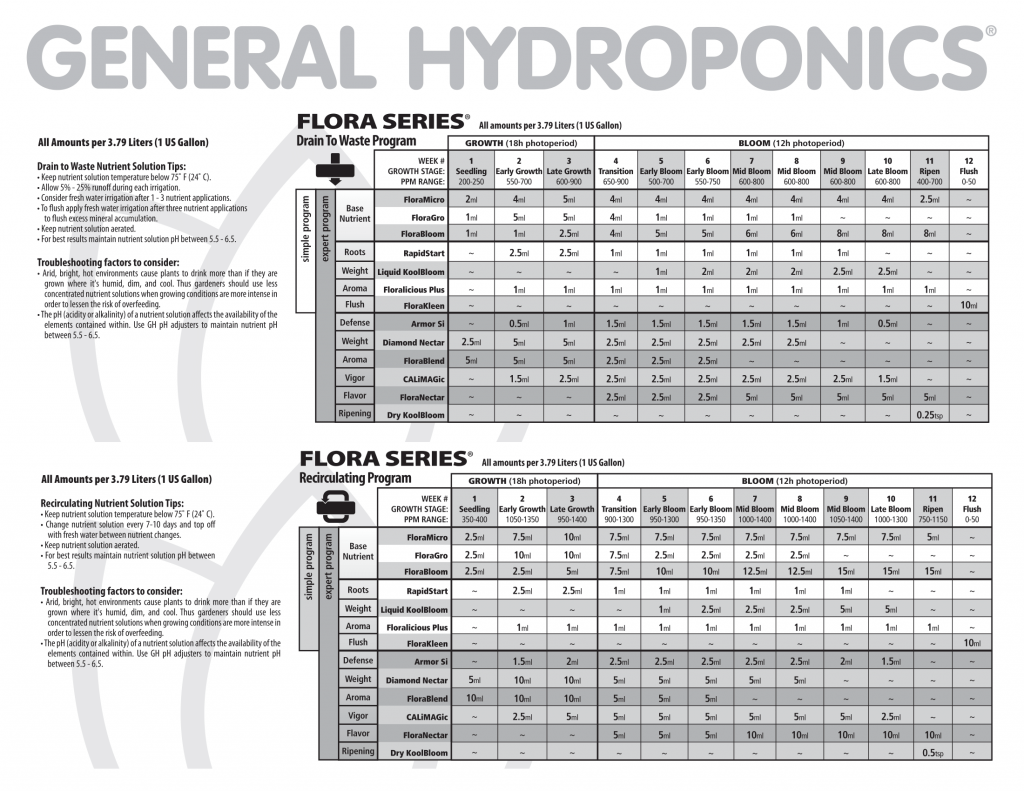 Flora grow chart drain to waste 420 Magazine