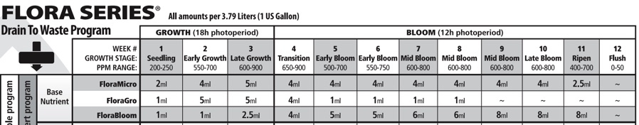 Flora Series Nutrient Chart.jpeg