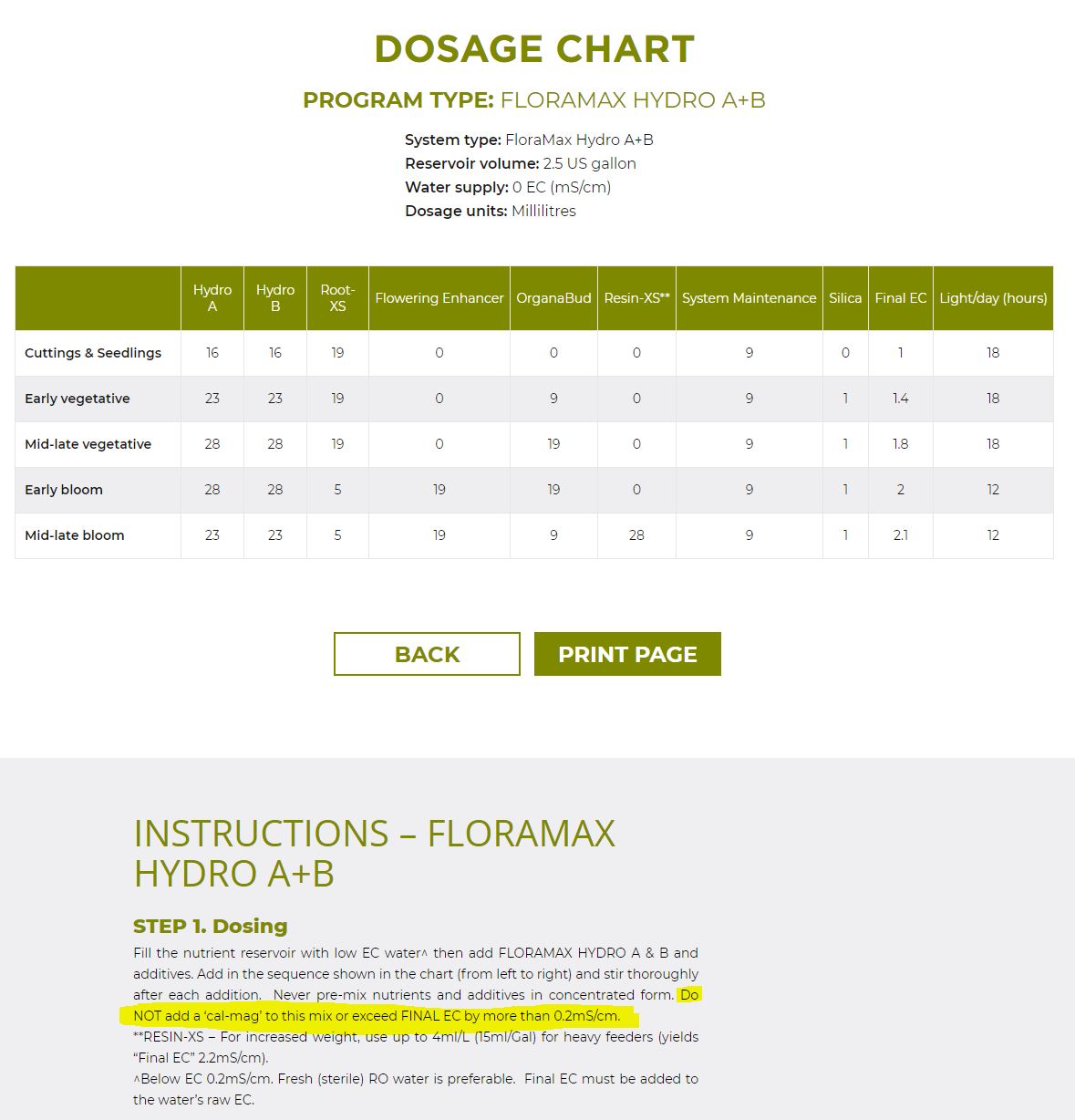 floramax-feedingchart1.JPG