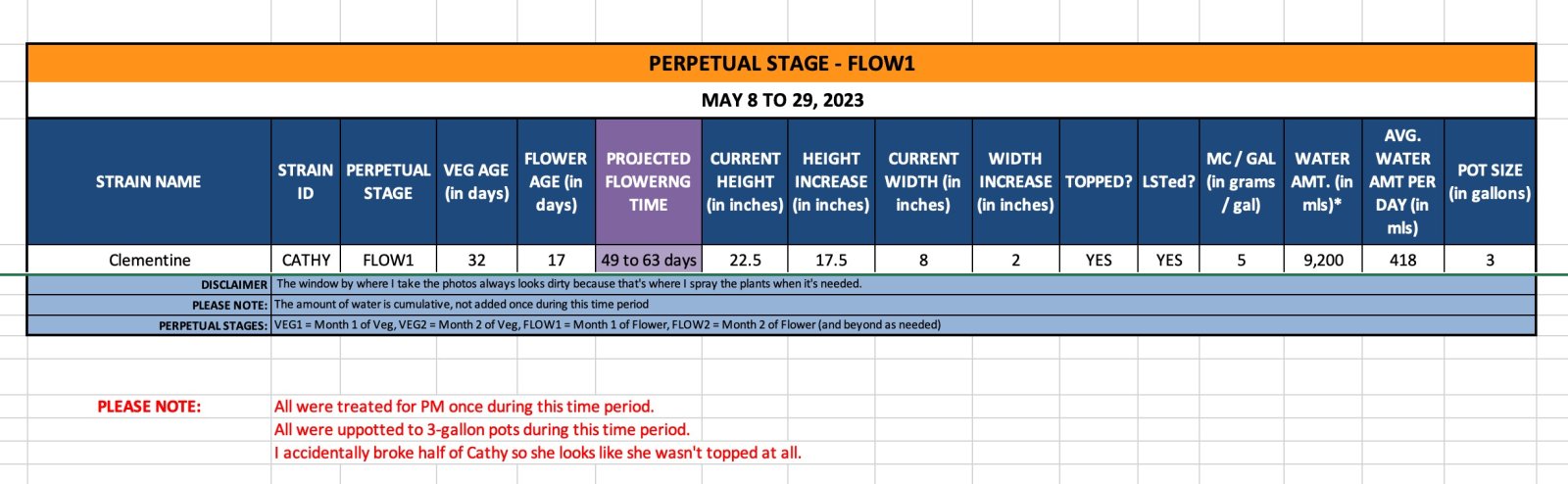 FLOW1 (Cathy)-May 8 to 29, 2023.jpg