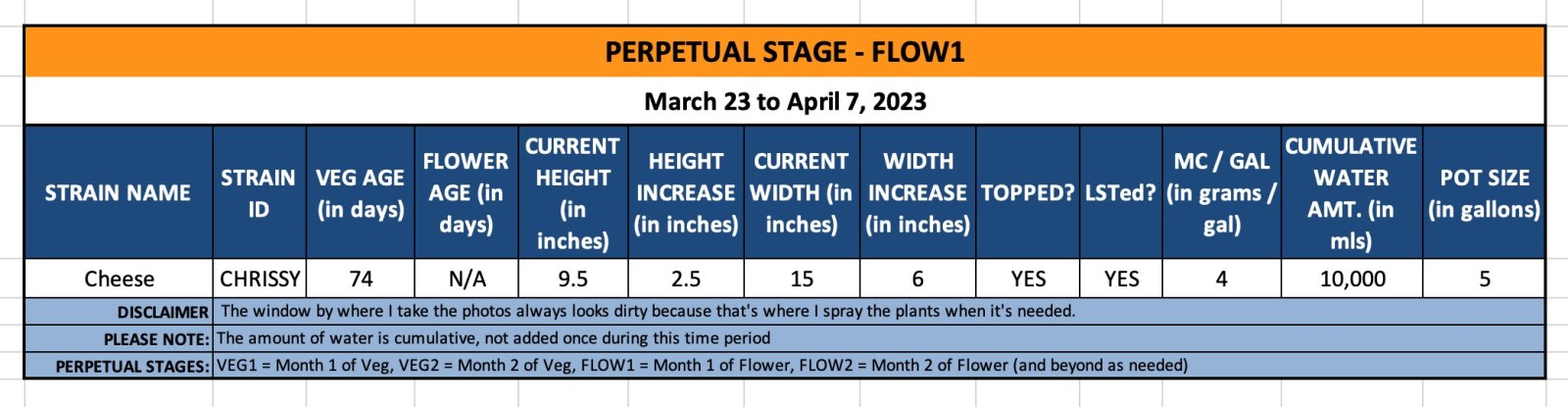 FLOW1 - Chrissy - March 23 to April 7, 2023.jpg