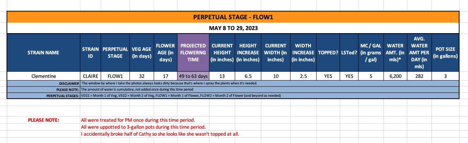 FLOW1 (Claire)-May 8 to 29, 2023.jpg