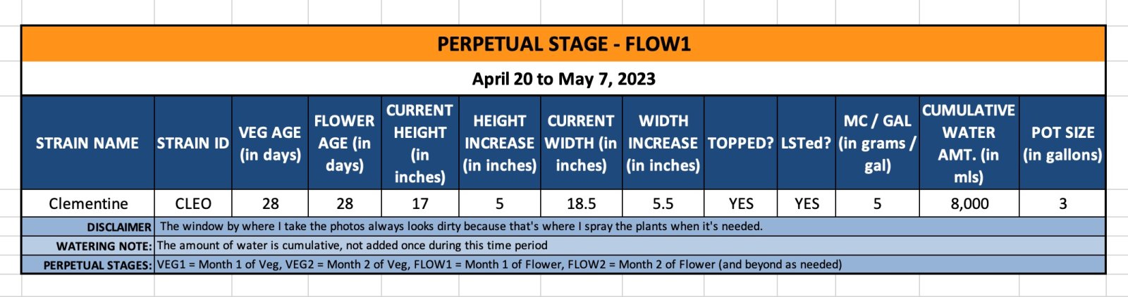 FLOW1 (Cleo) - April 20 to May 7, 2023.jpg