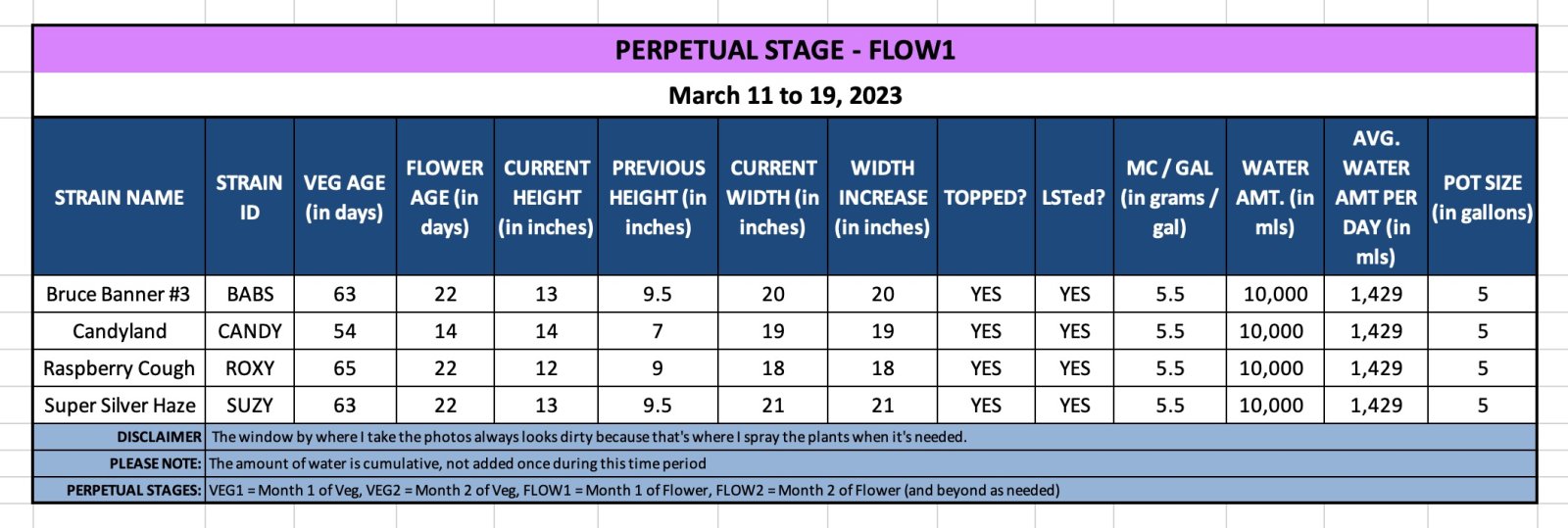 FLOW1 - March 11 to 19, 2023.jpg