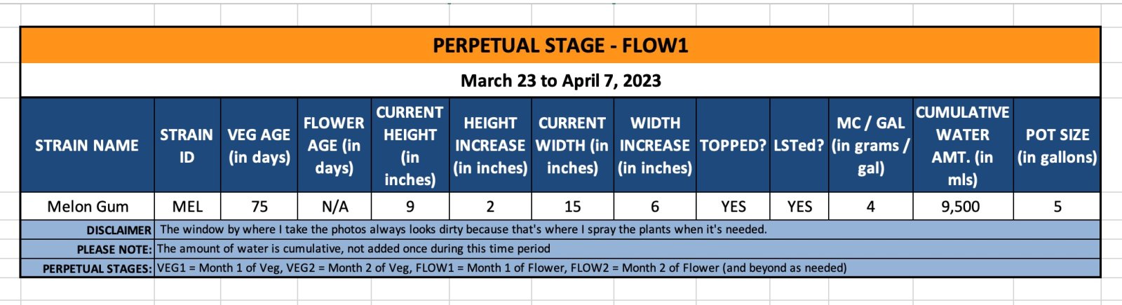 FLOW1 - Mel - March 23 to April 7, 2023.jpg