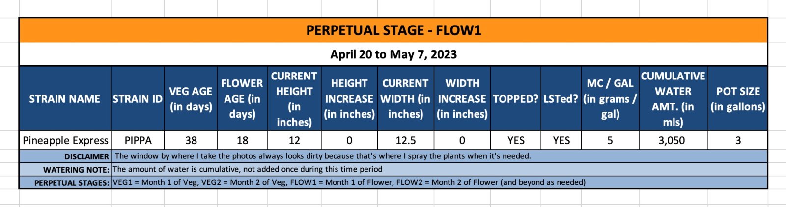 FLOW1 (Pippa) - April 20 to May 7, 2023.jpg