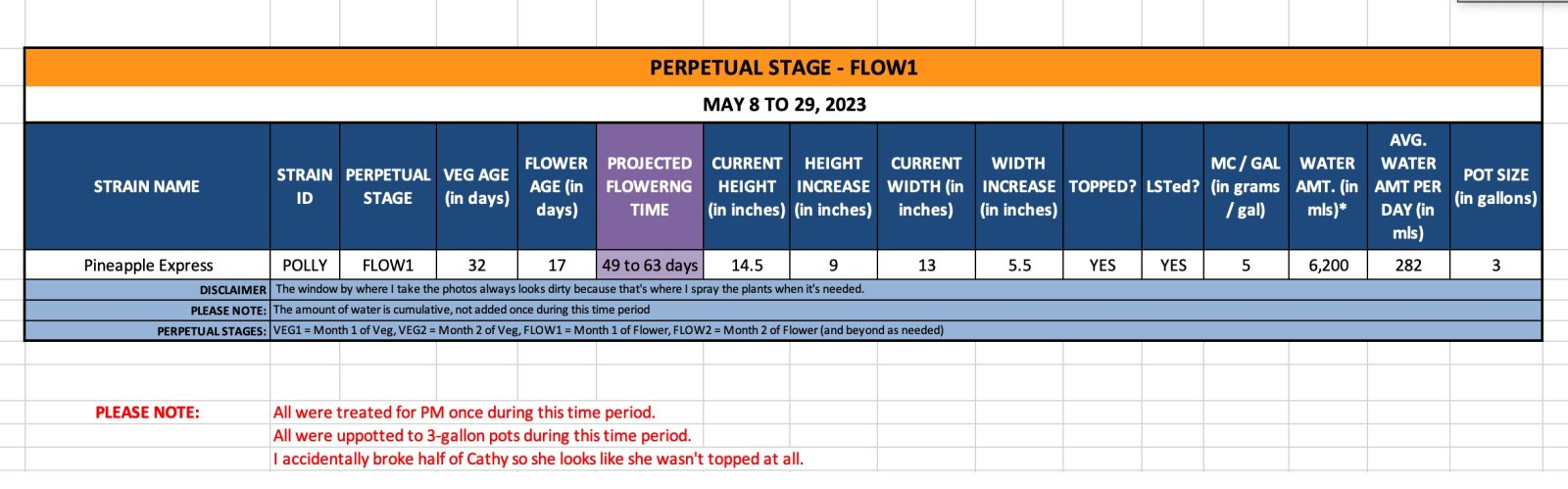 FLOW1 (Polly)-May 8 to 29, 2023.jpg