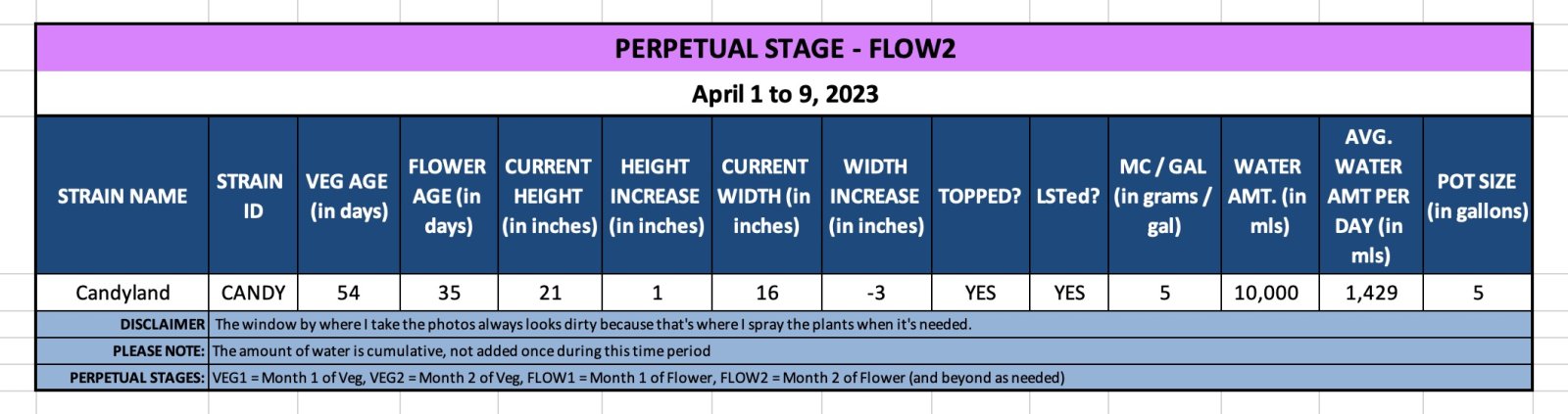 FLOW2 - Candy - April 1 to 9, 2023.jpg