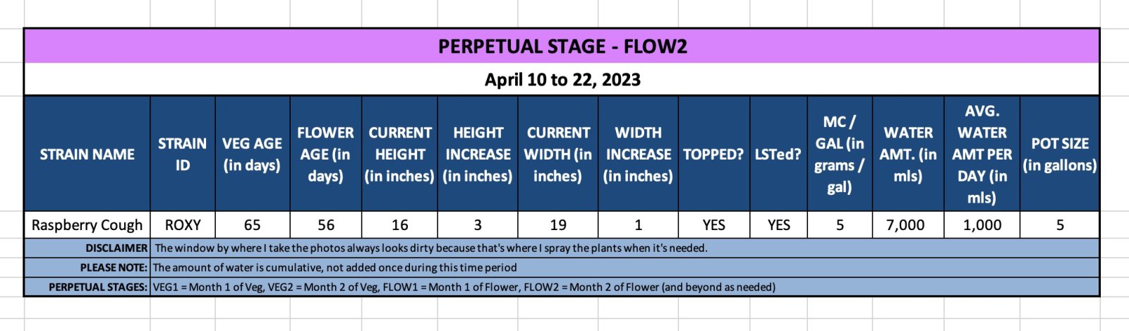 FLOW2 - Roxy - April 10 to 22, 2023.jpg