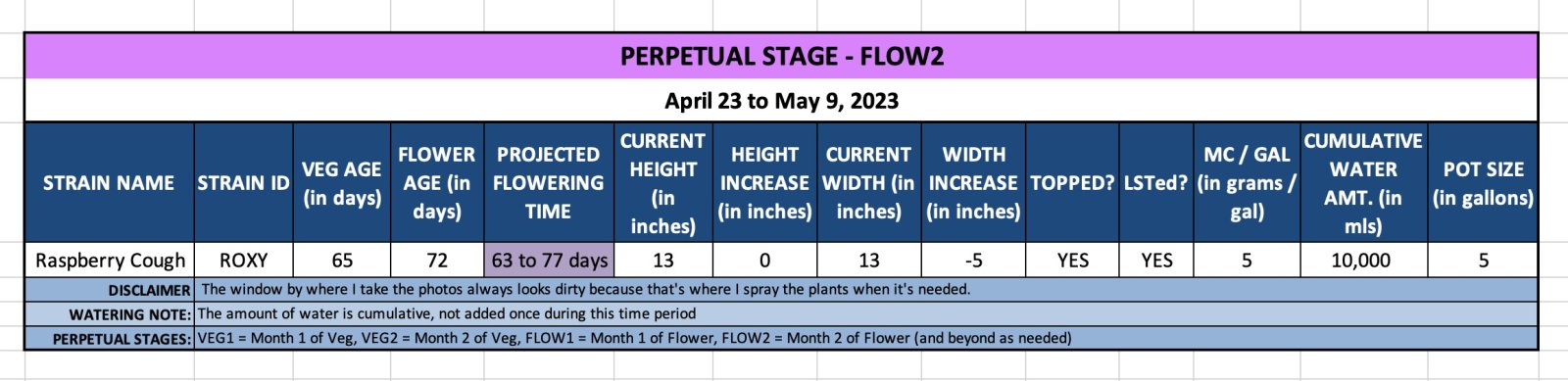 FLOW2-Roxy-April 23 to May 9, 2023.jpg