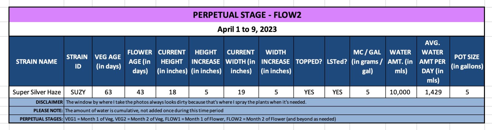 FLOW2 - Suzy - April 1 to 9, 2023.jpg