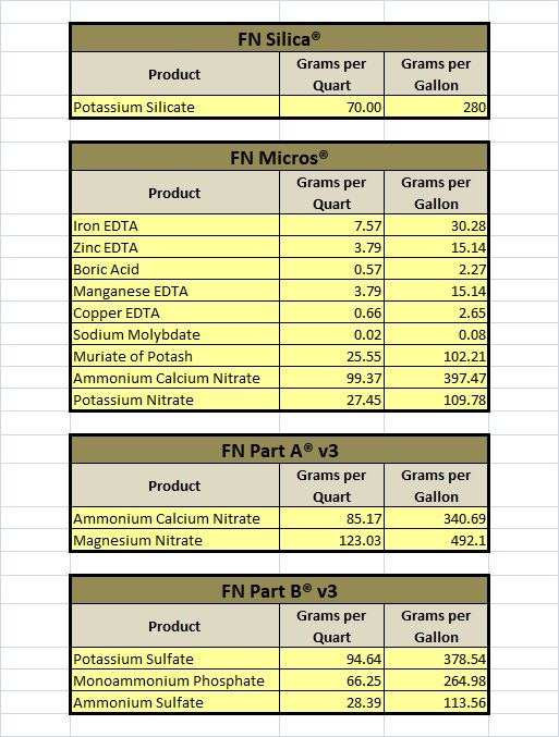 FNv3 powder list.jpg