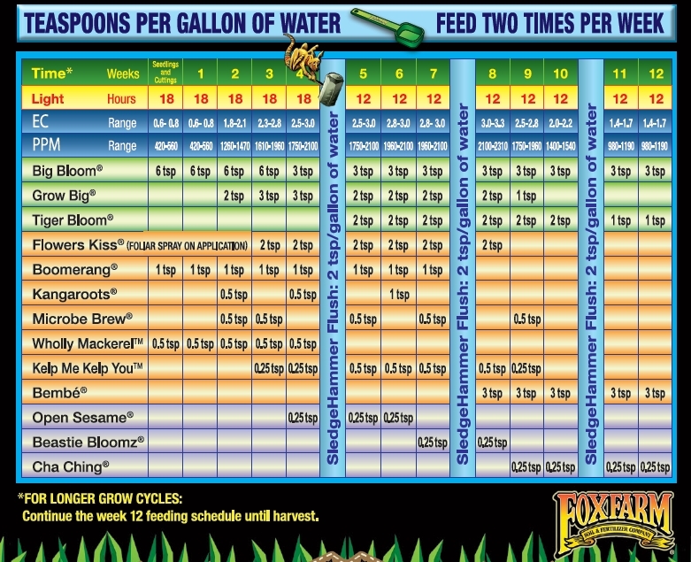 fox%20soil%20chart.jpg